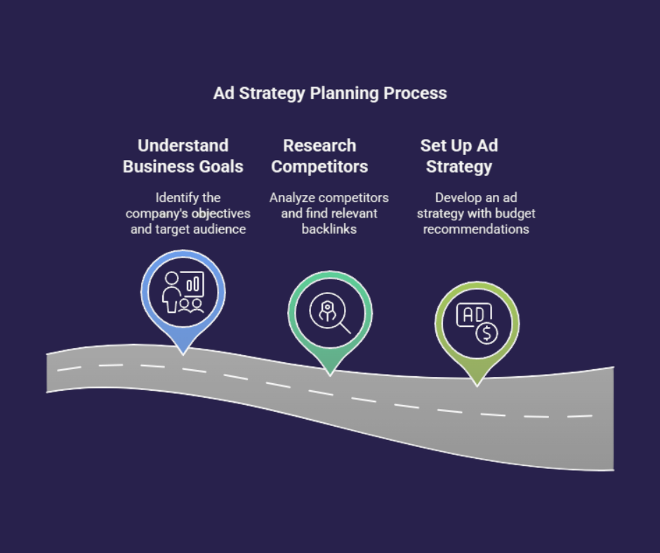 Consultation & Strategy Planning