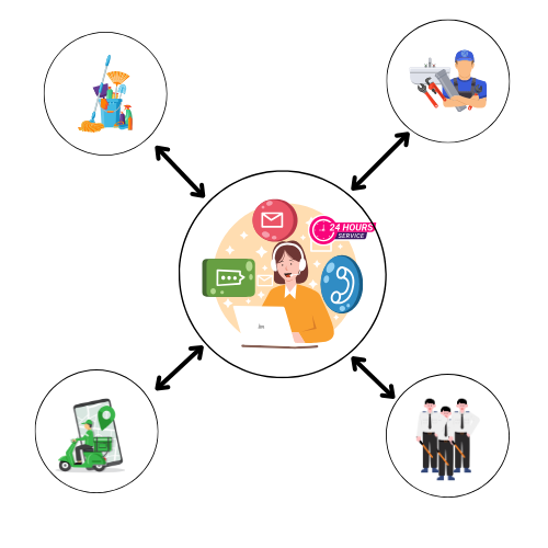 Service-Based Business